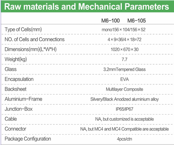 JAJE 100-105W mono solar module