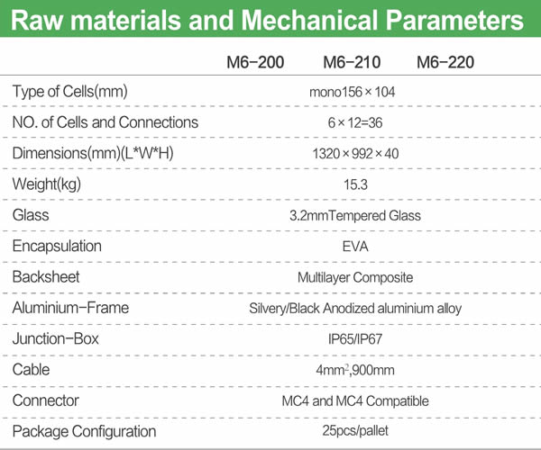 JAJE 200-220W mono solar module