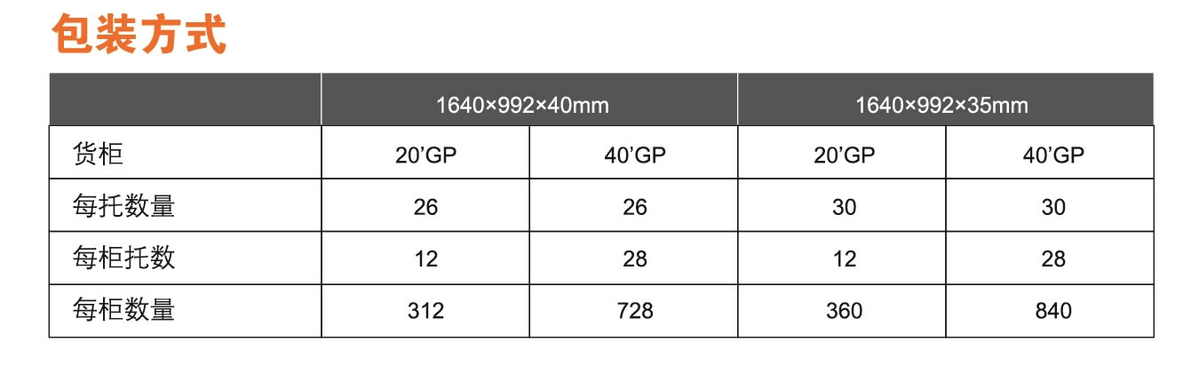 佳洁牌245-280瓦多晶太阳能电池板