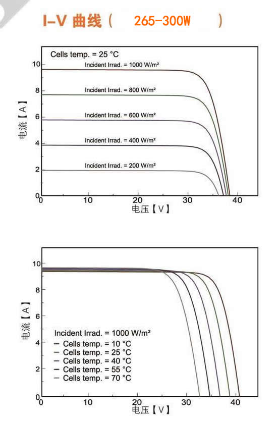 佳洁牌265-300W单晶太阳能电池板