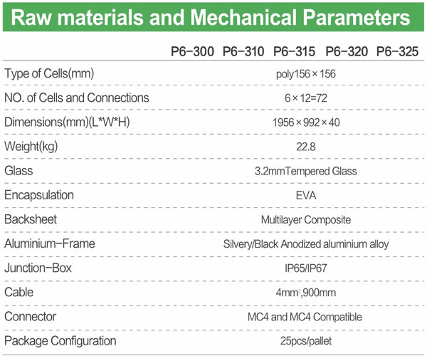 JAJE 300-325W poly solar module