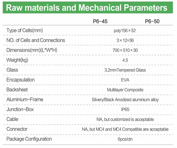 JAJE 45-50W poly solar module