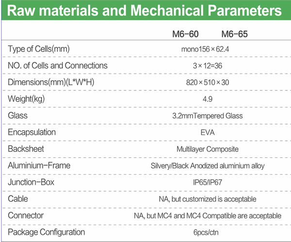 JAJE 60-65W mono solar module