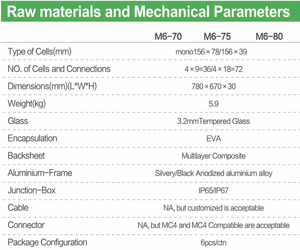 JAJE 70-80W mono solar module